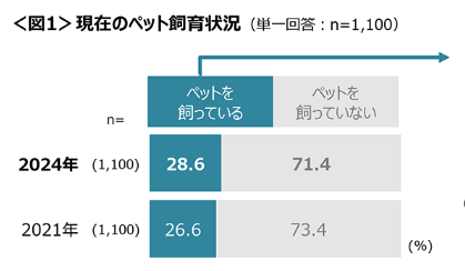 ペット共生　賃貸