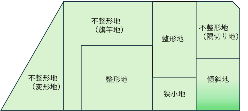 狭小地　変形地　土地活用